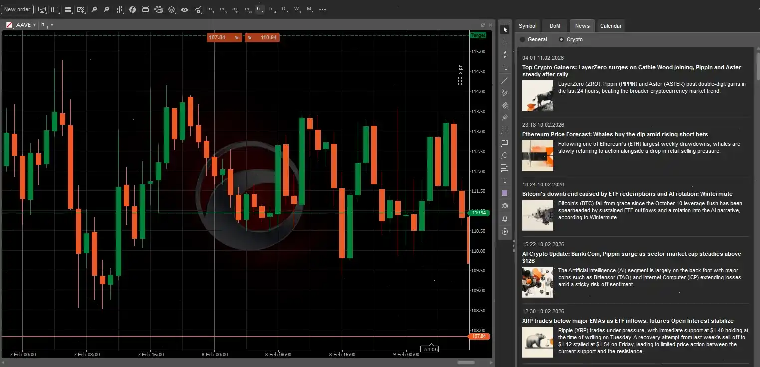 cTrader interface