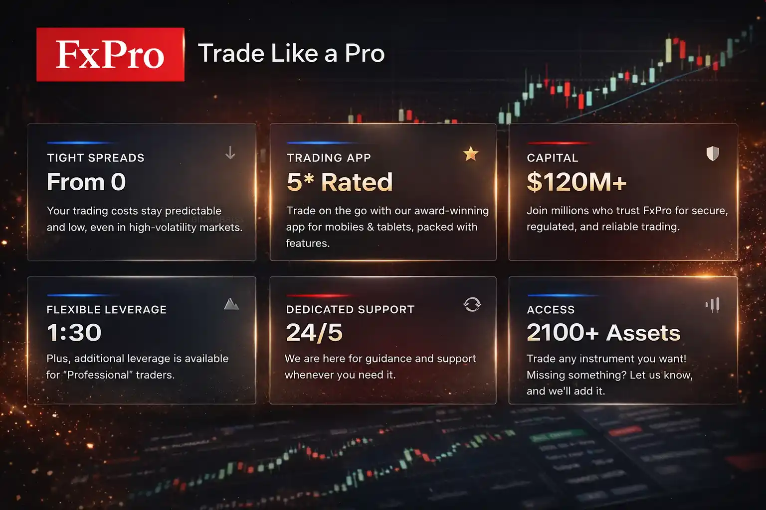 benefit-spread-assets-leverage-support