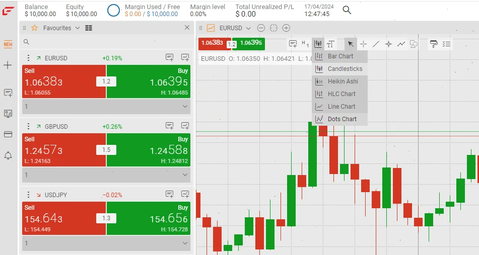 charting-tools trading central