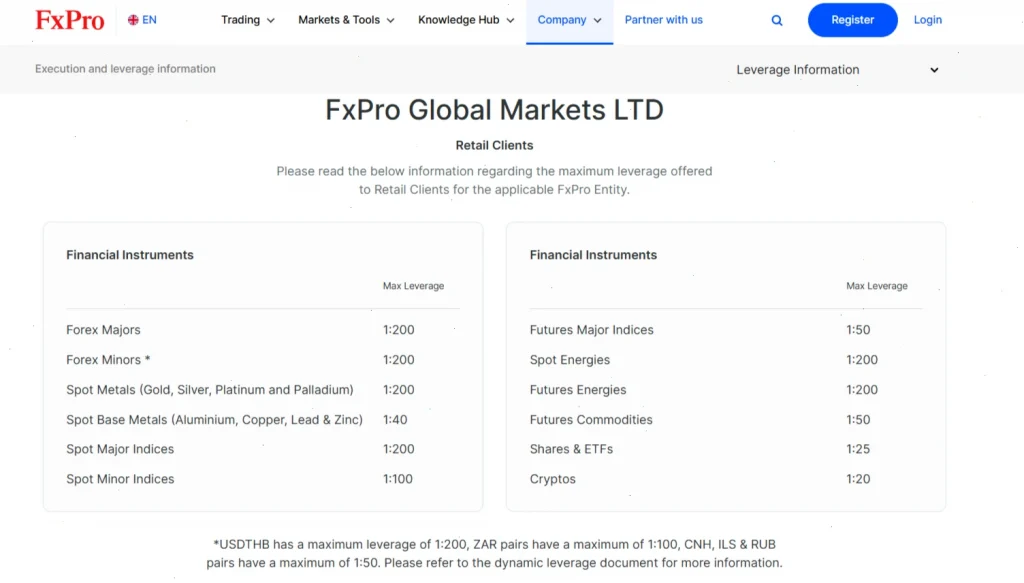 fxpro-leverage-ofsite