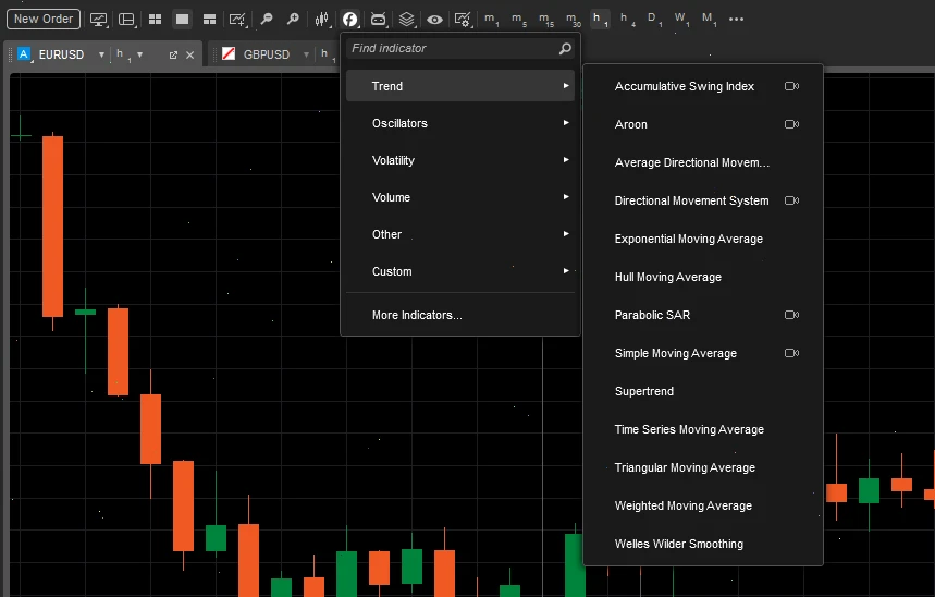 indicator-ctrader-fxpro-
