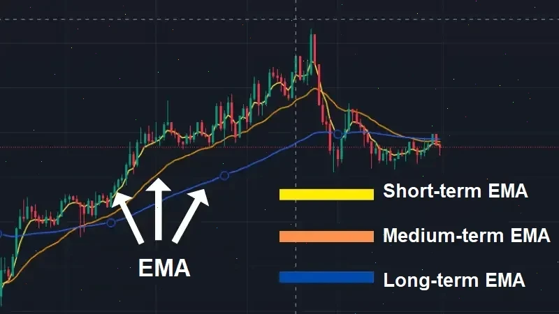 indicators ema fxpro