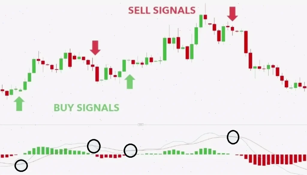 indicators-macd-fxpro-1-en