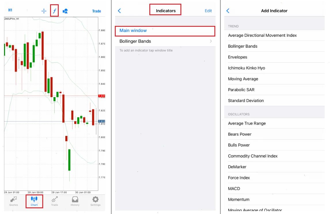 indicators-mt4-mobile demo