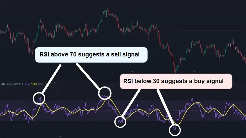 indicators-rsi-fxpro-1-en