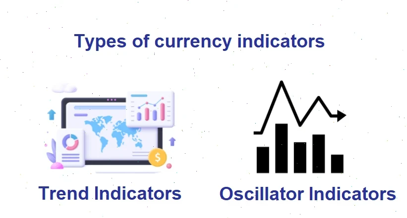 indicators-types-fxpro-1-en