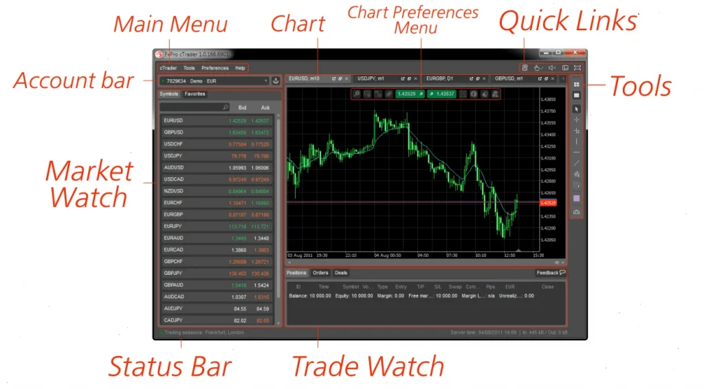 interface guide ctrader