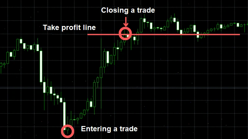 take-profit-rule-fxpro-1-en