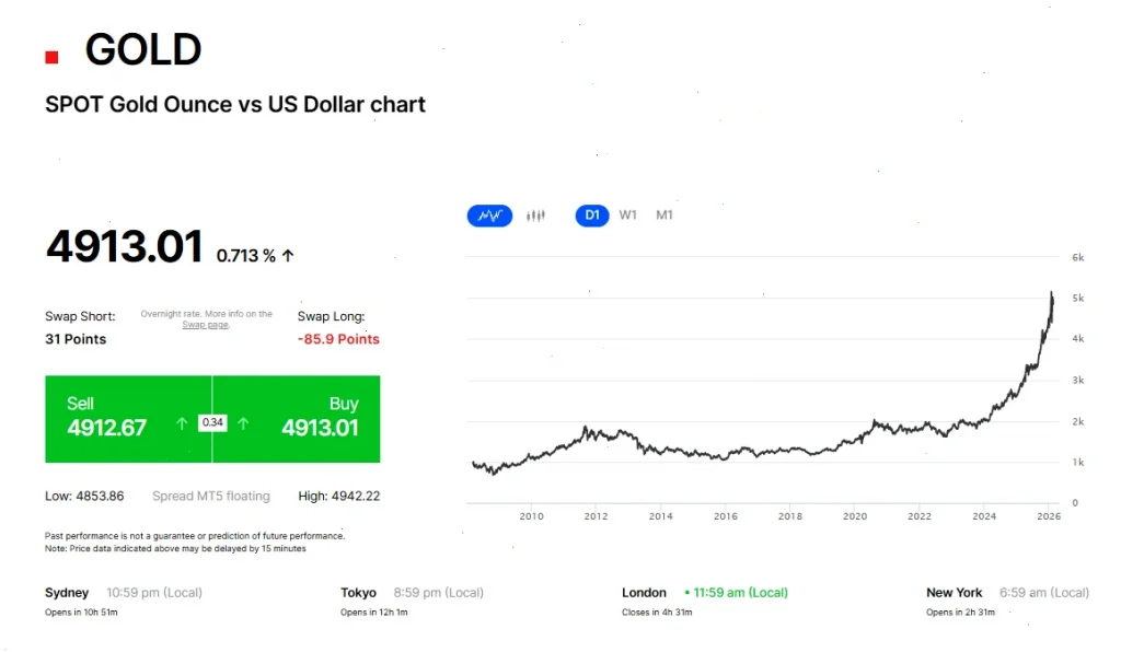 xauusd-info-gold-fxpro-1-en